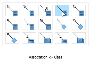 create associated class in resource catalog