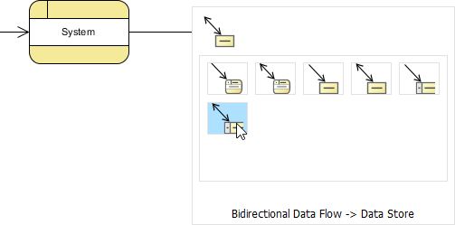 create data store