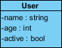 C# data types used