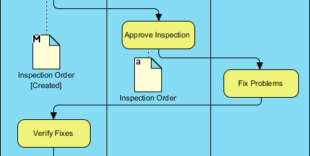 Data object reused