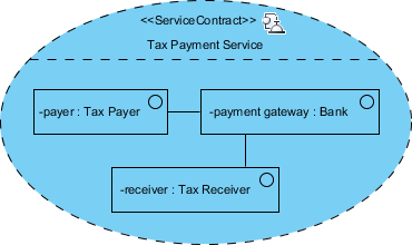 receiver role created