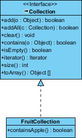 Updated class diagram