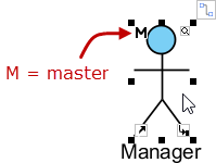 symbol found in a master model element