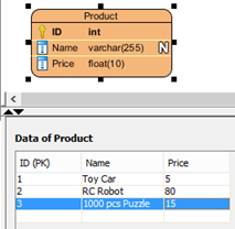 Define Sample Data