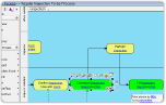 10 Tips to Effective Business Process Capturing