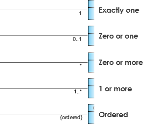 Cardinality