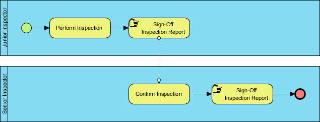 Manual Task Example