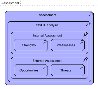 BMM Assessment