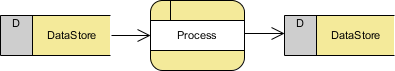 DFD right example 4