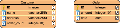 physical erd formed