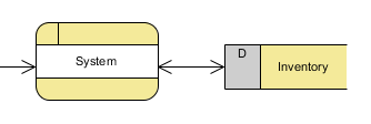 create a data store called Inventory