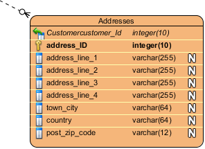 All columns add in entity