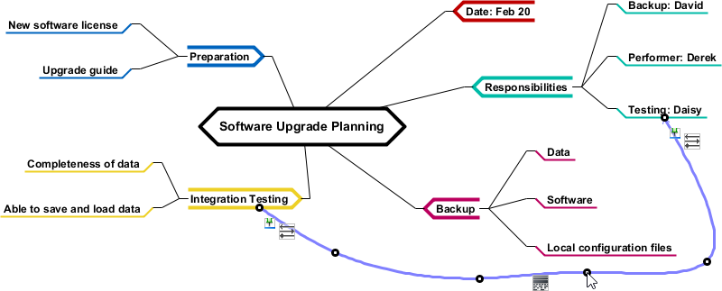 Adjusting link curve