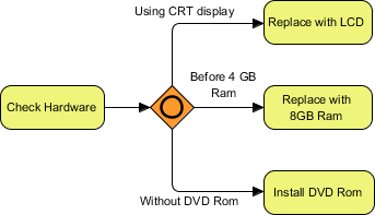 Inclusive Gateway