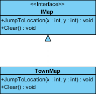 Interfaces realized