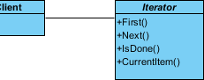 create opers in ter