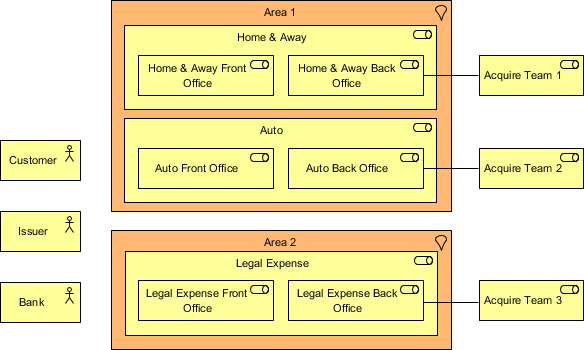 ArchiMate diagram organizations impacted without color code