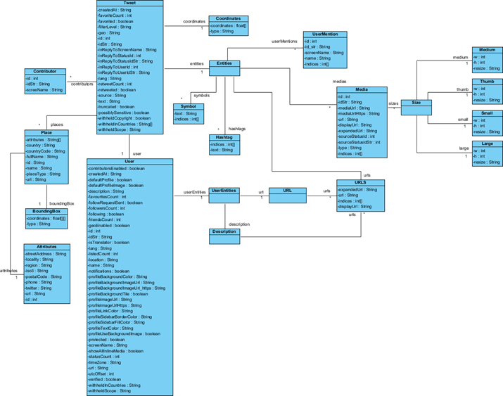 object model overview