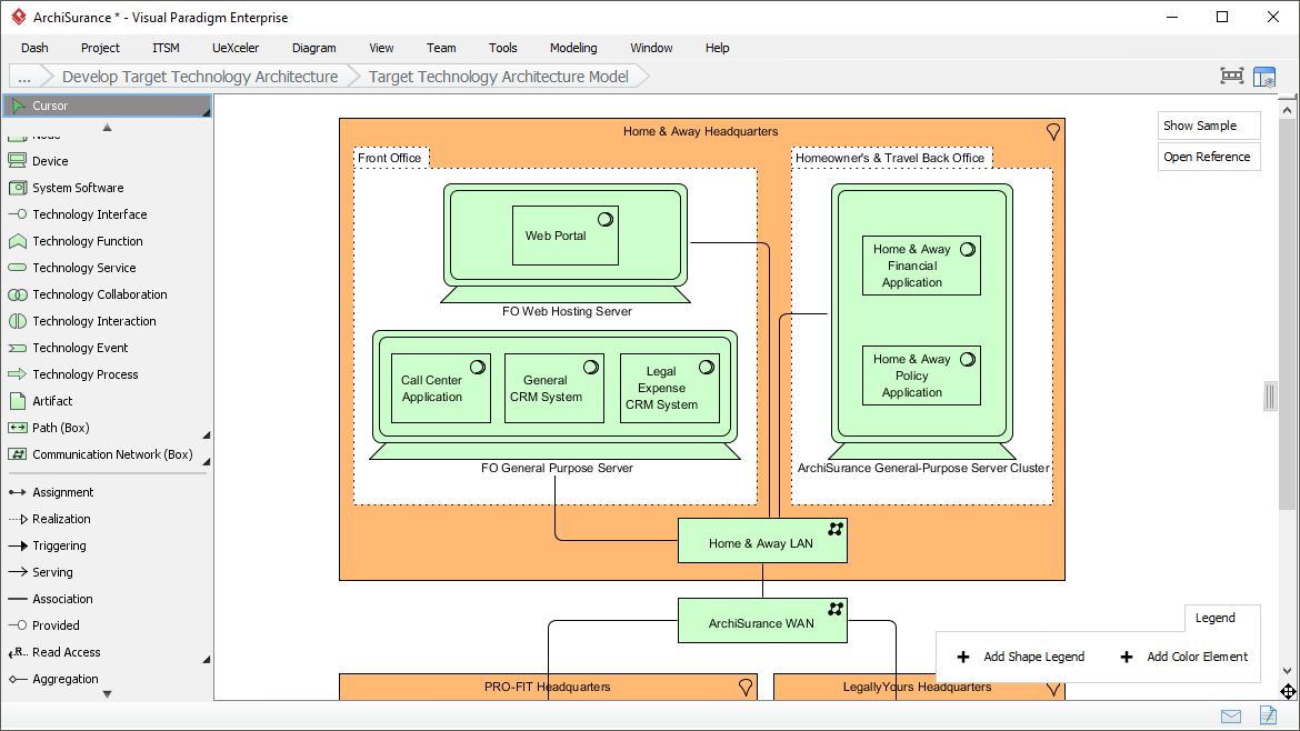 Modeling Target Technology Architecture Model