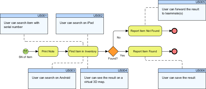 Open Project Browser