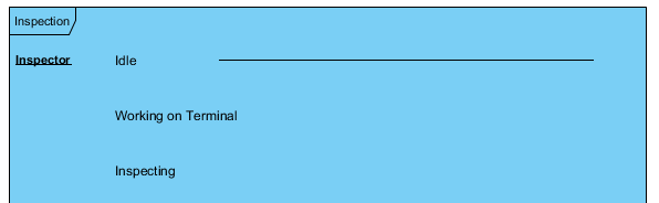 A line bring generated while creating time units