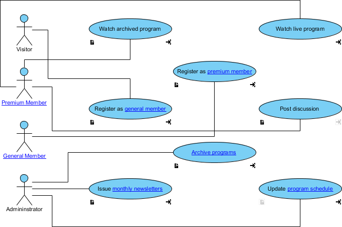 connect actors and use cases