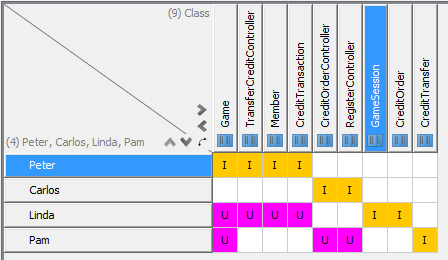 Finished chart diagram