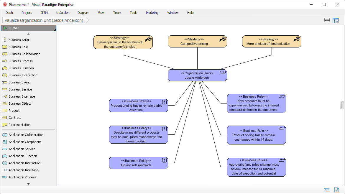 Generate ArchiMate 3.1 from BMM (Stewardship)