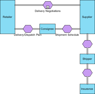 Participants created