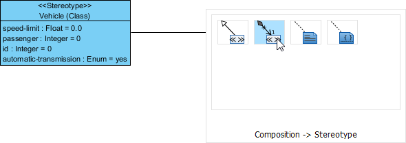 Select composition