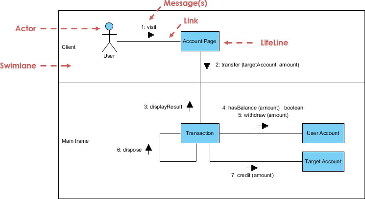 Activity Diagram