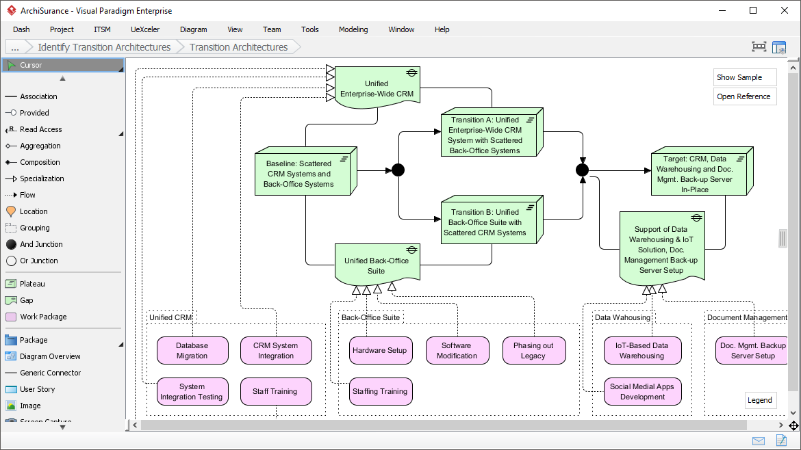 Visualizing Architecture Roadmap with ArchiMate