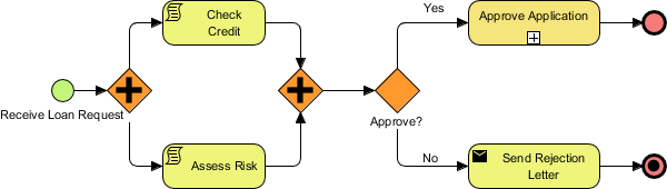 Script Task Example