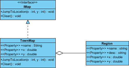 Class Diagram