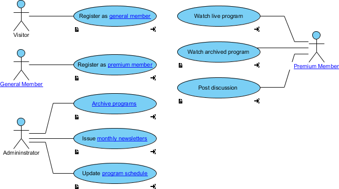 diagram become tidy