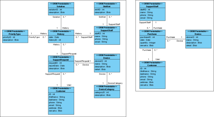 generated uml class diagrams