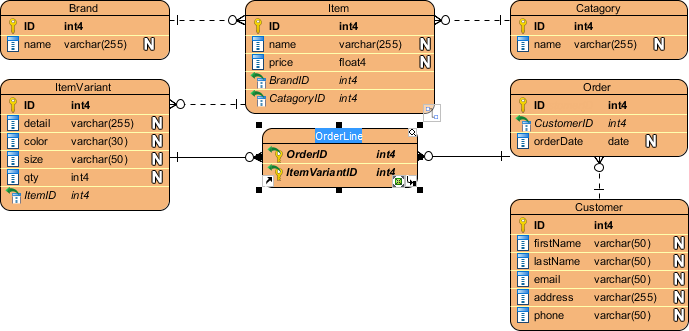 Link entity created