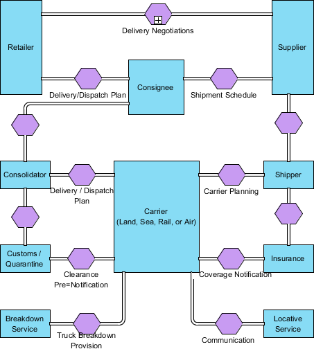 Updated conversation diagram