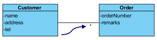 association with asterick