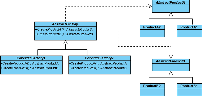 dependencies