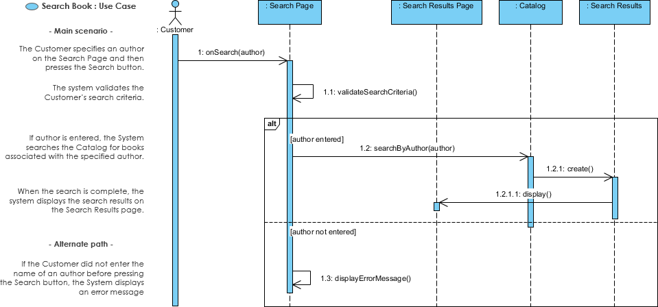 Sequence Diagram for Use Case