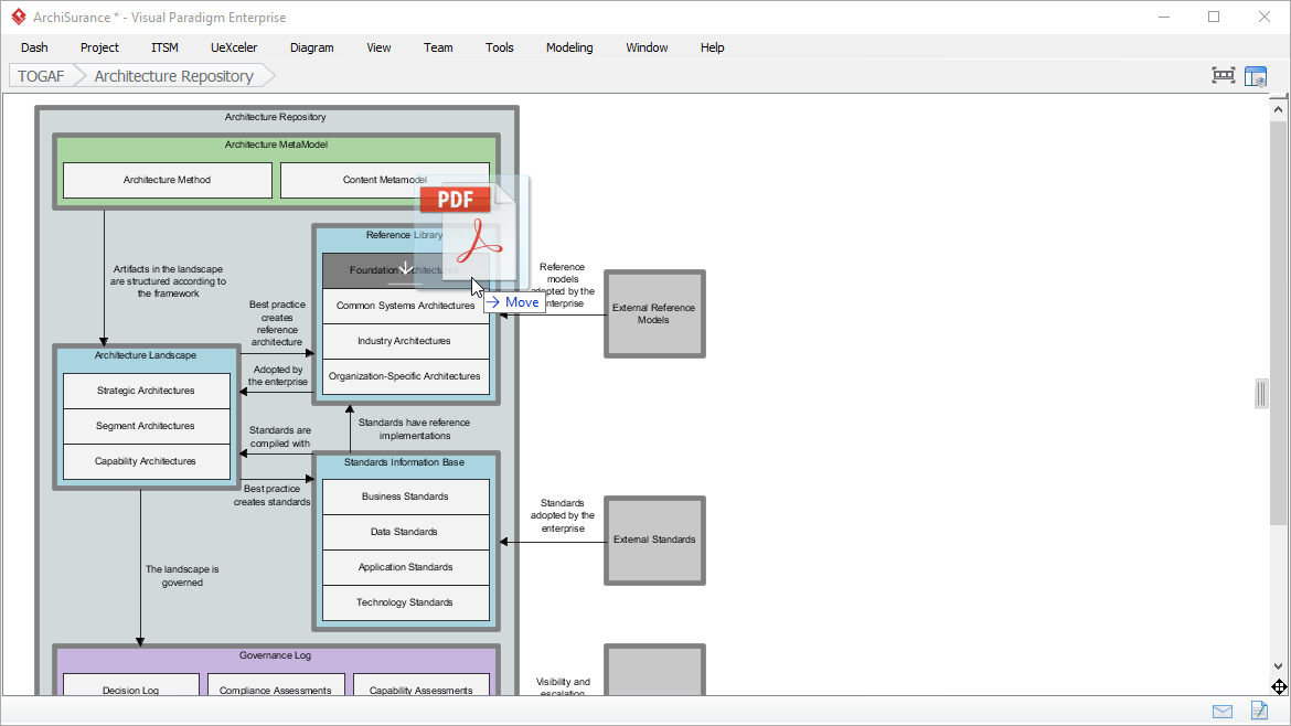 Putting files into Architecture Repository