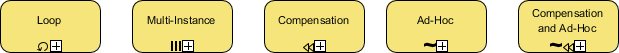 BPMN Sub-Processes Example