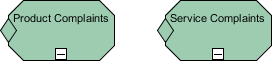 CMMN Entry Criteria