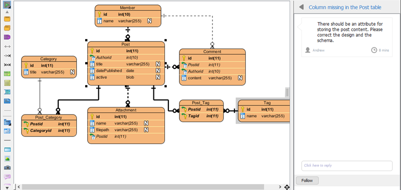 Diagram opened