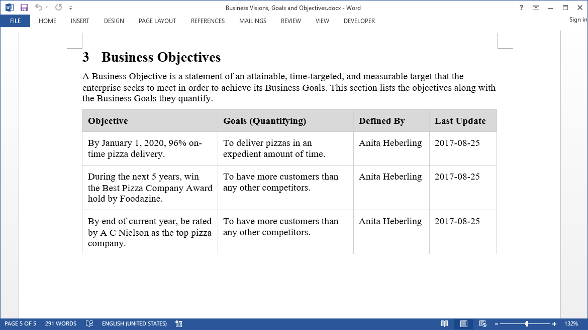 Vision, Goals and Objective