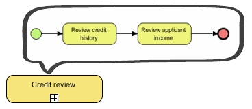 17 elaborate sub process