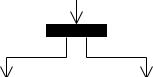 Activity Diagram Notation - Fork Node