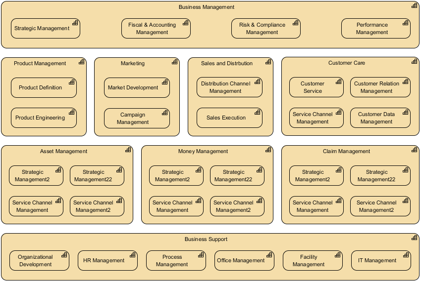 ArchiMate Capability Map Viewpoint Example