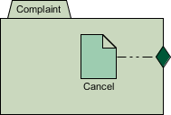 CMMN Exit criteria